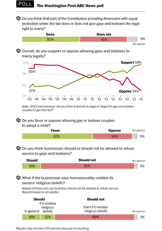 Illustration for article titled Marriage equality in the next US Republican Presidential primaries